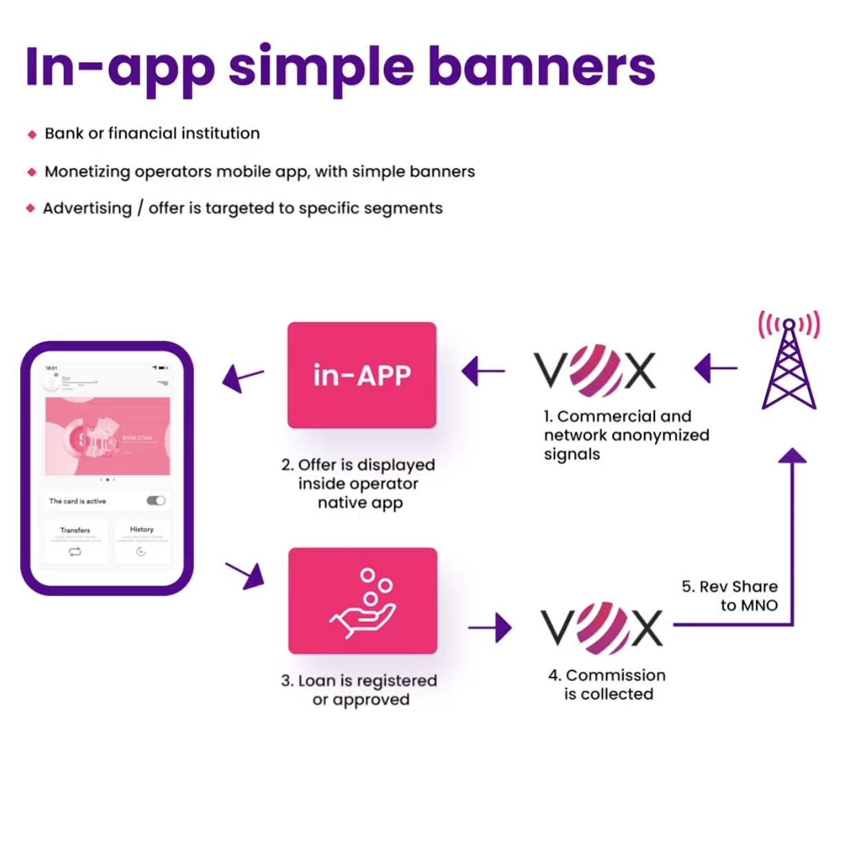 Adtech for Advertisers Formats and Channels inapp