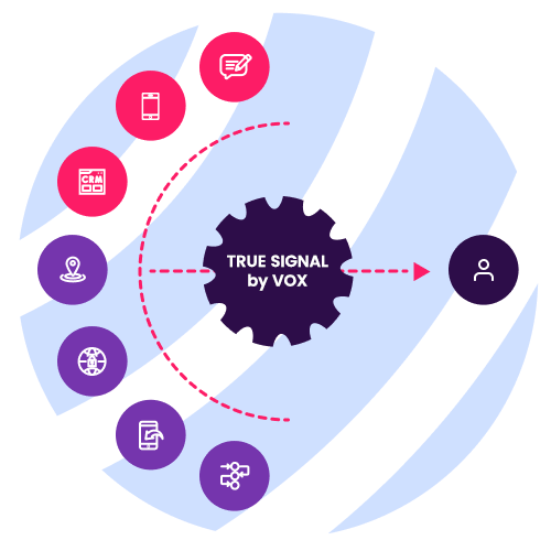 True Signal - Adtech banner data privacy